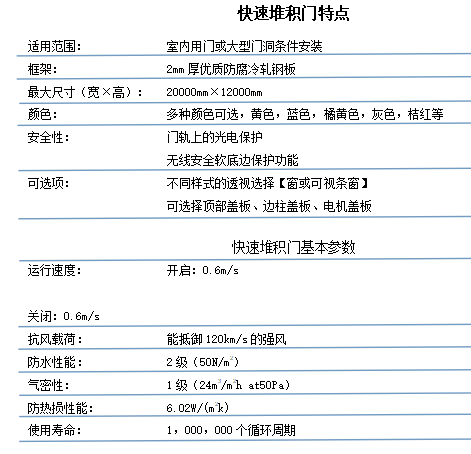 快速堆積門產品說明